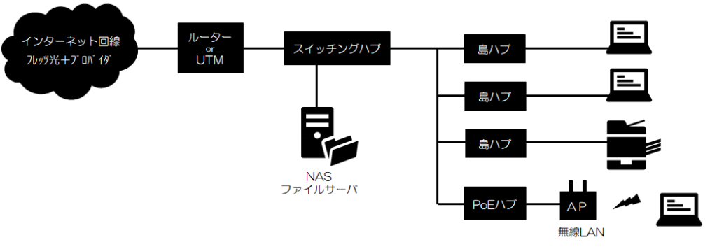 中古】情報ネットワークをつくる経営戦略 仕事の流れが変わる通信革命